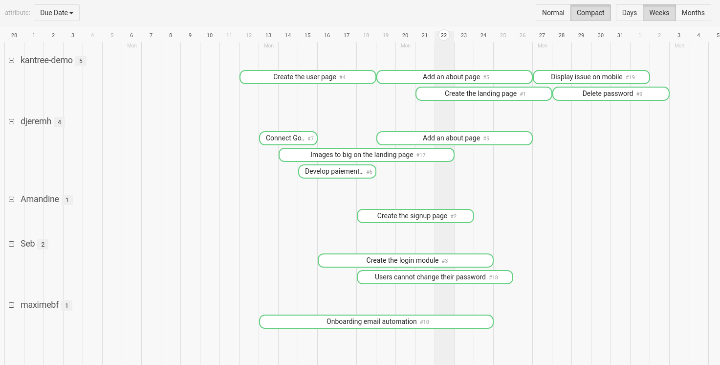 compact timeline group by assignees