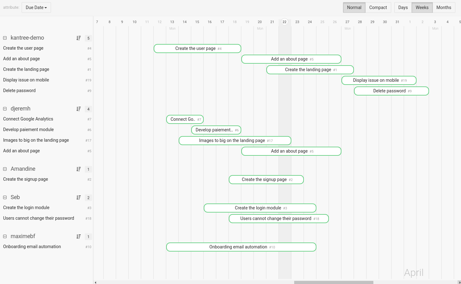the timeline view