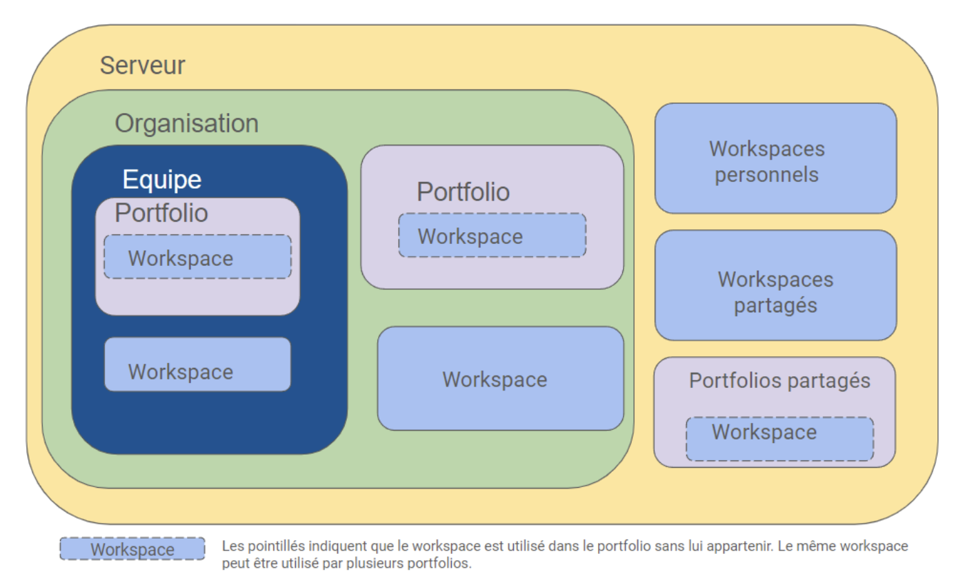 organisation kantree