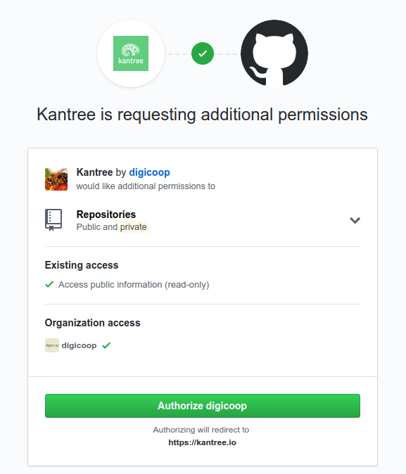 authorize additional permissions for Kantree in Github
