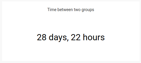 Time between two groups
