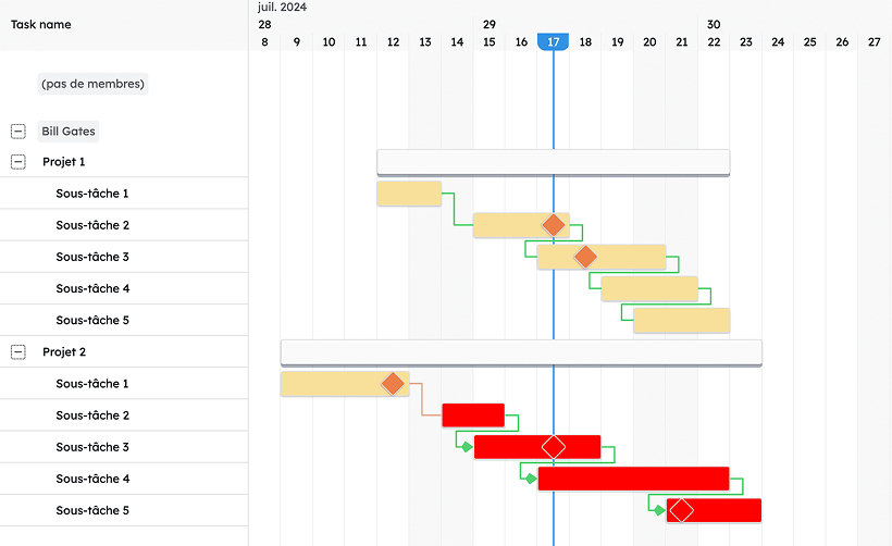 vue Gantt