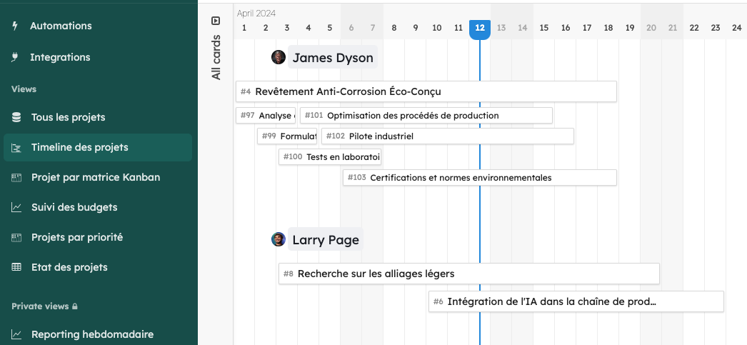 timeline gestion de projet