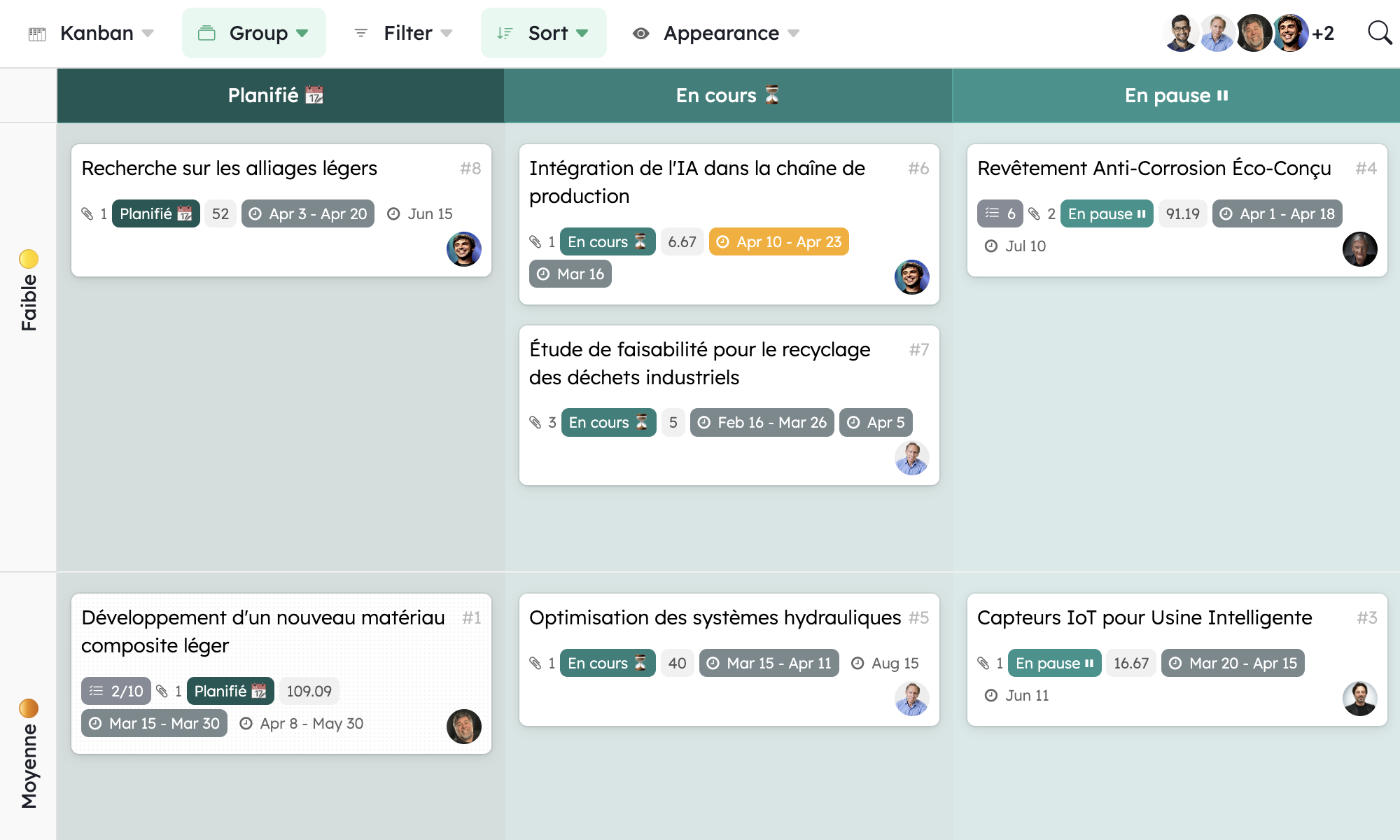 Kanban swimlanes