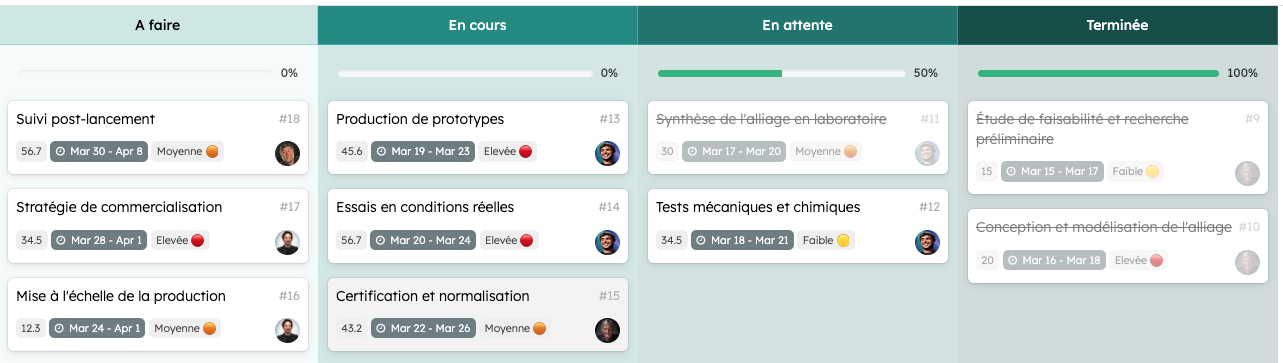 Flux de travail Kanban pour le développement de produits