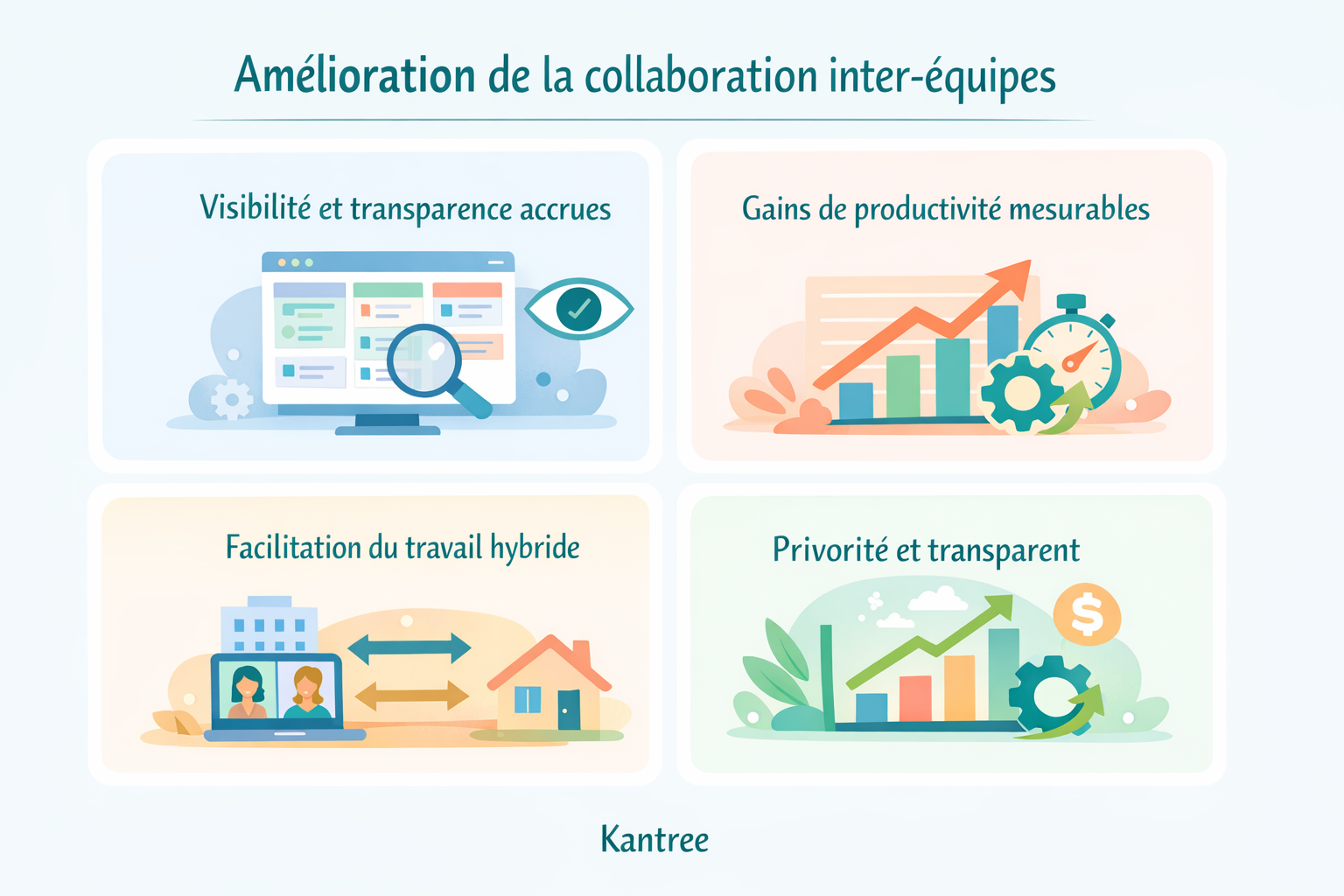 avantages workflow collaboratif