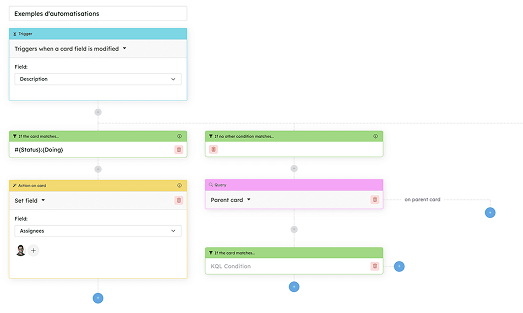 automatisation kantree