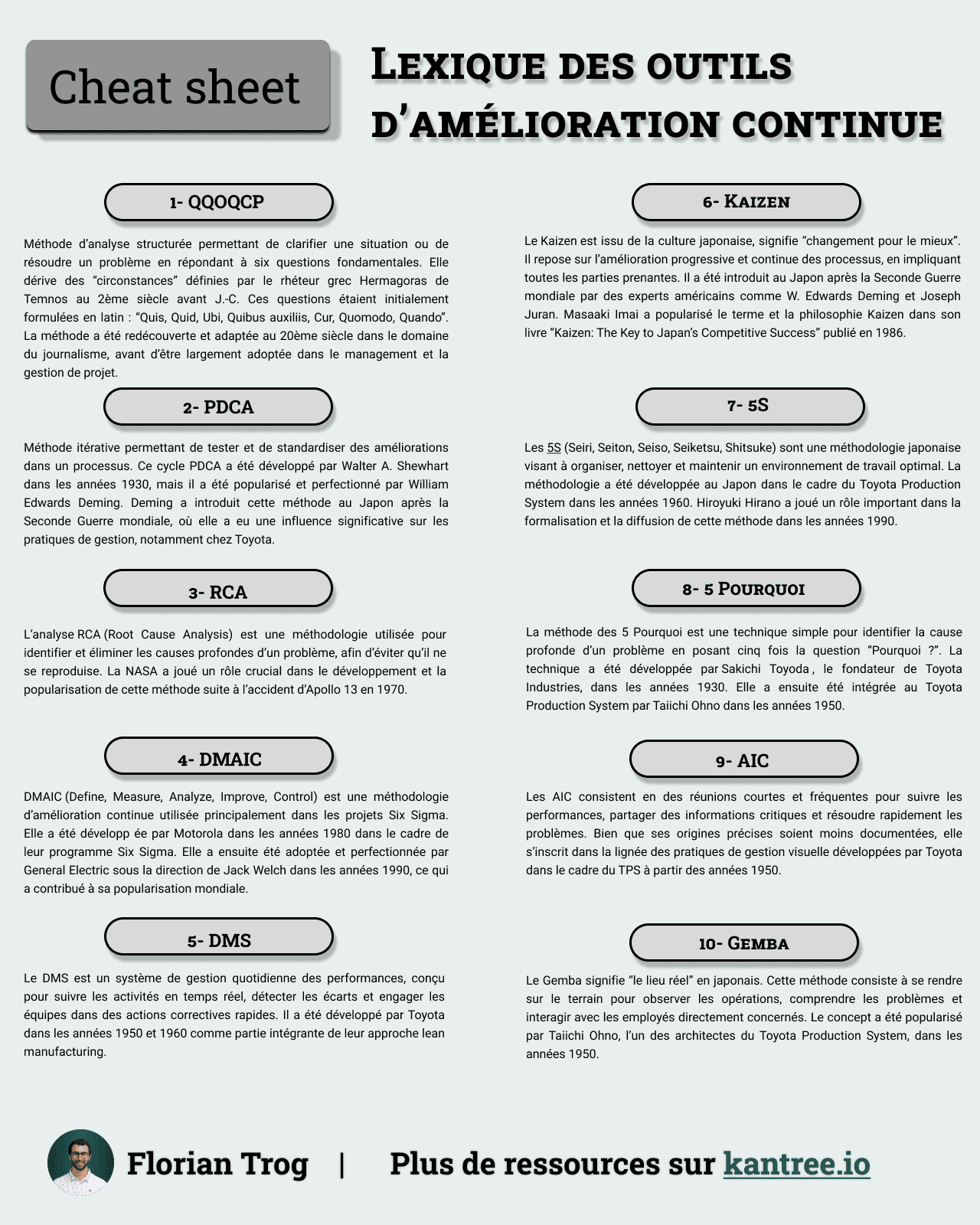 cheatsheet continuous improvement tool