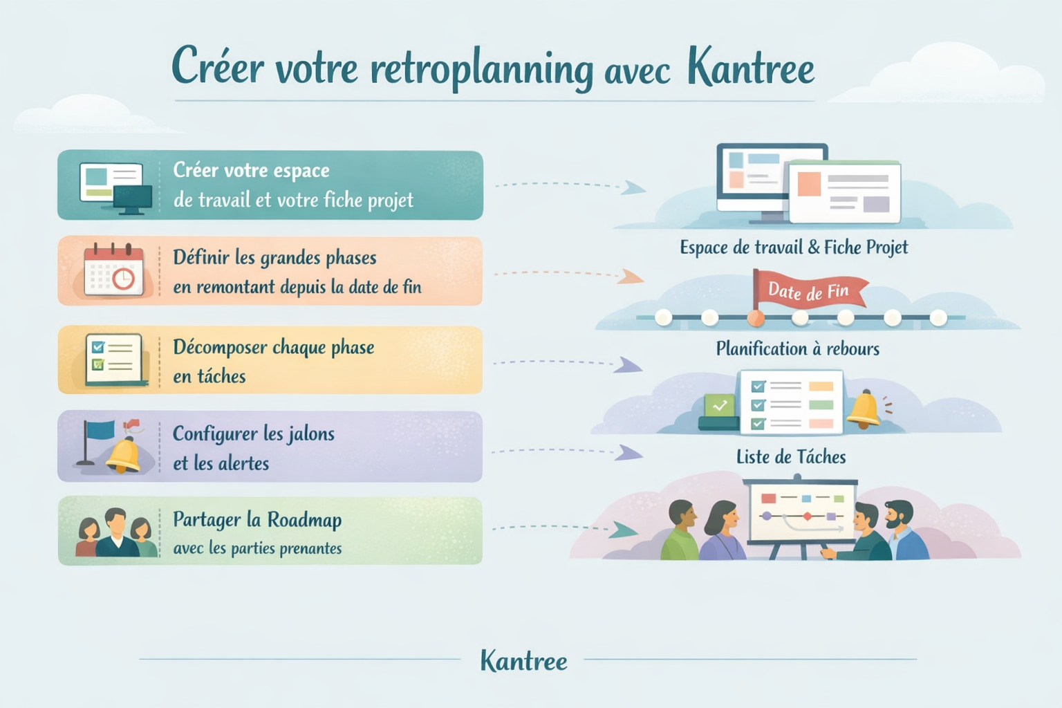 créer retroplanning dans Kantree créer retroplanning dans Kantree