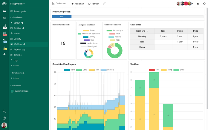 Project management reporting tool