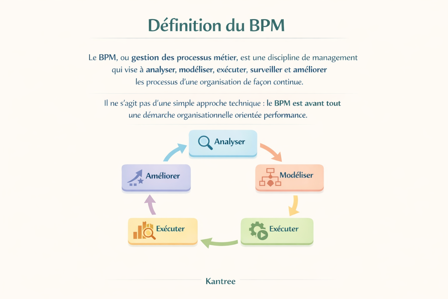 illustration BPM workflow