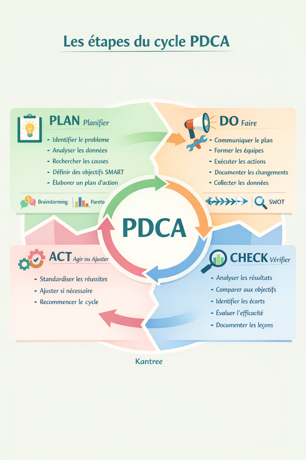 infographie pdca infographie pdca