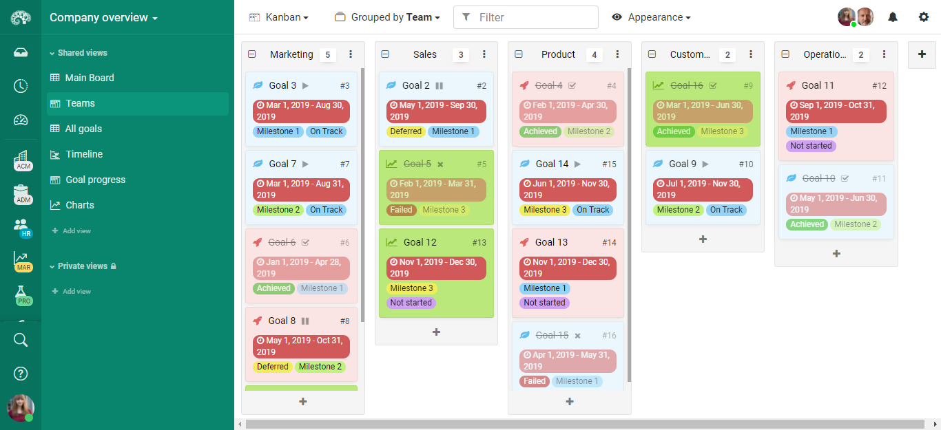 Team collaboration with kanban