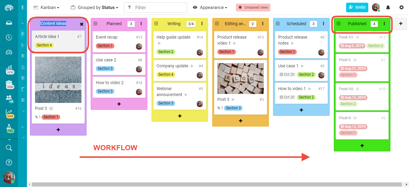 Kanban for collective intelligence