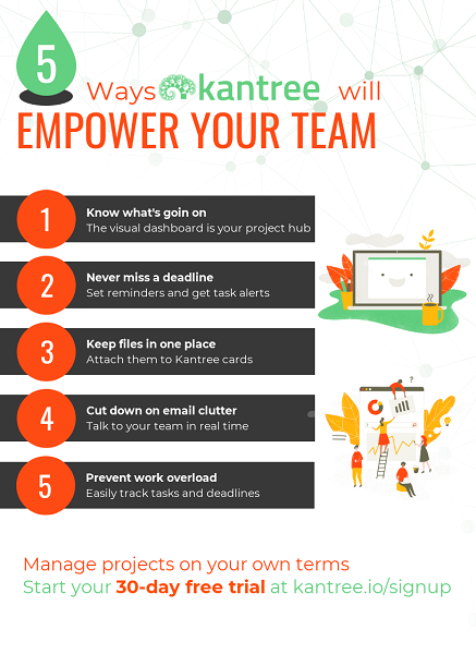 team work kantree team work kantree