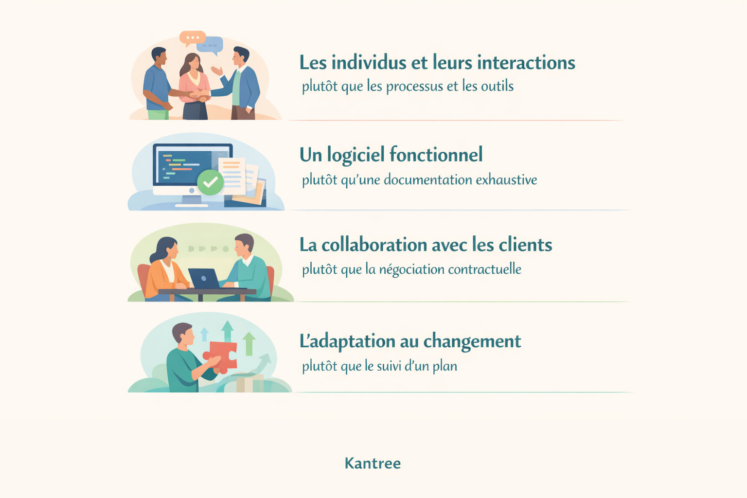 principe kanban