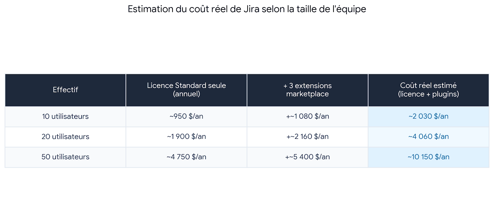 jira pricing for smb jira pricing for smb