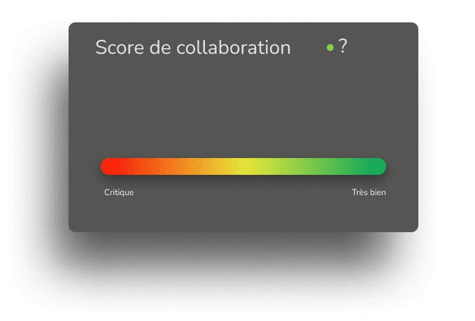 Evaluer la collaboration dans son équipe