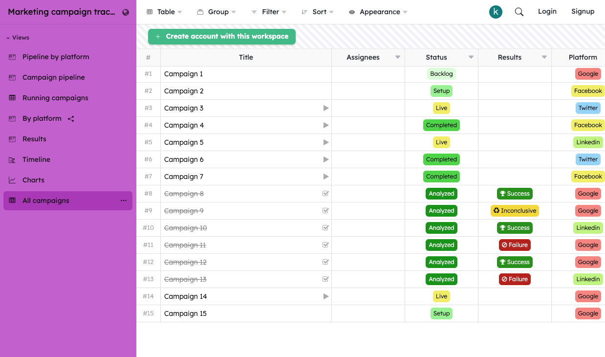 Marketing Campaign Tracking template - Kantree