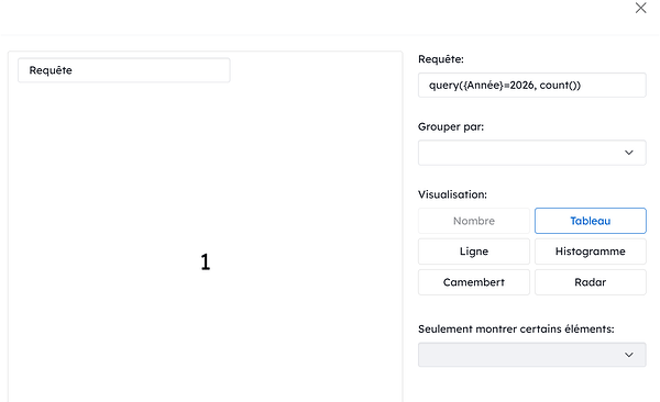 vue dashboard par semaine